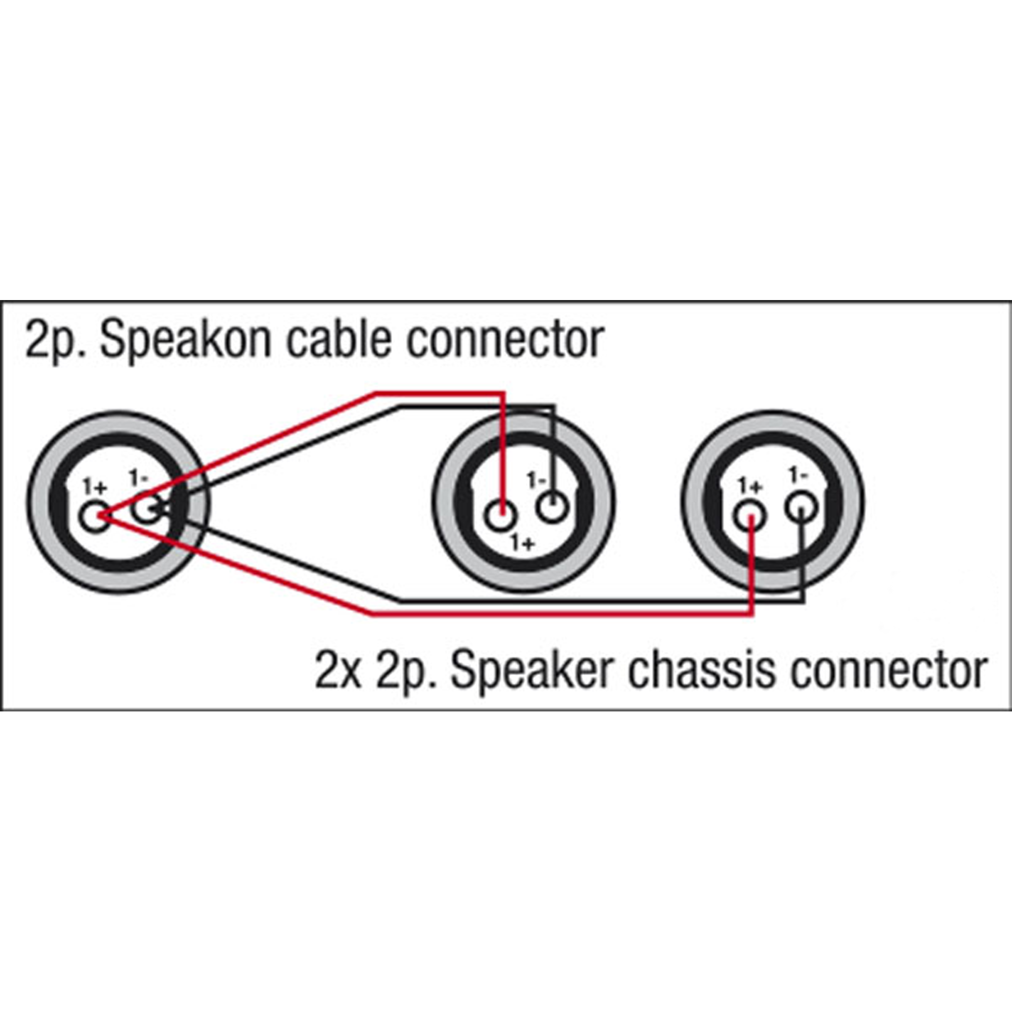 DAP FS13 - 2 Speaker female to speakON male - 2x 1.5 mm² 1.5 m