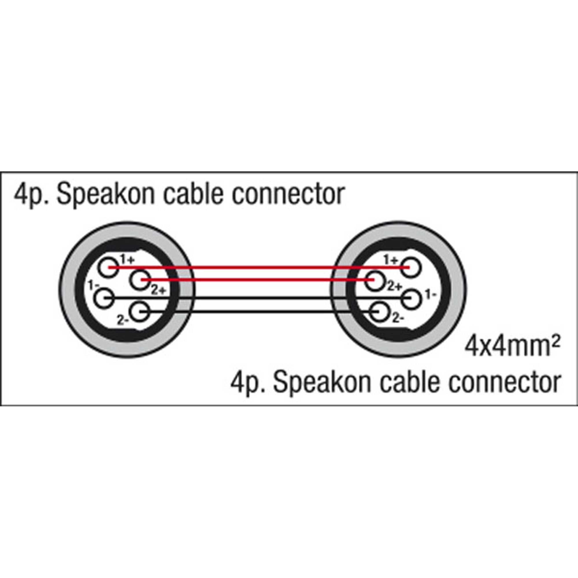 DAP FS15 - speakON to speakON - 4x 4 mm² - Neutrik 3 m 3 m