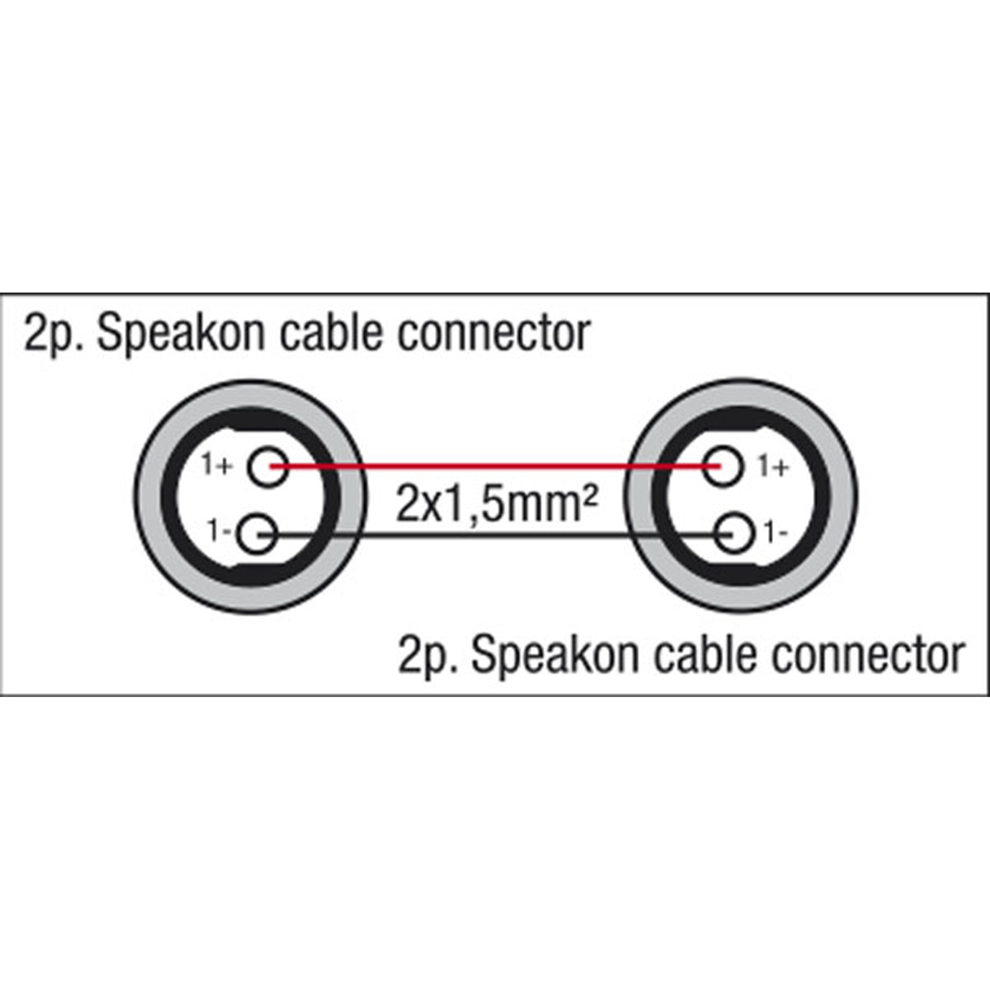 DAP FS18 - Speaker to Speaker - 2x 1.5 mm² 3 m 3 m