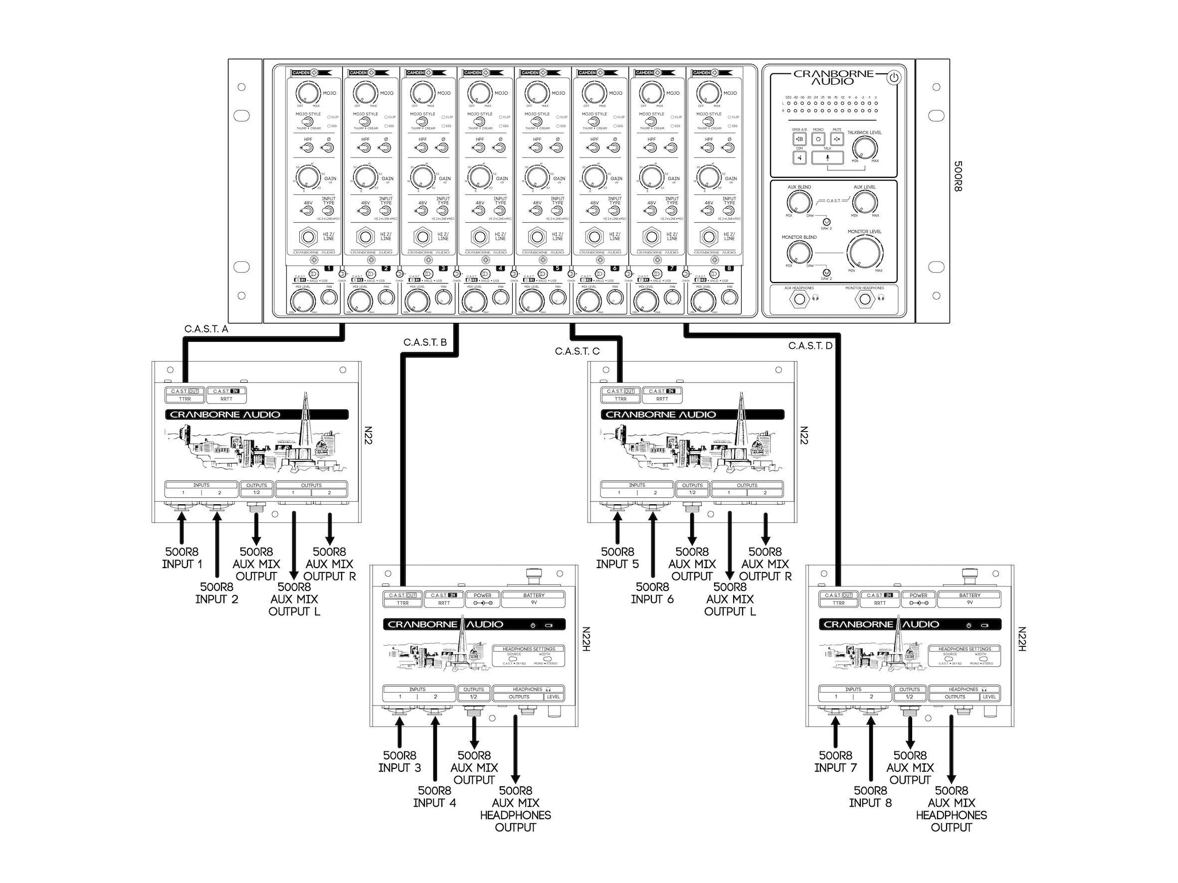 Cranborne Audio N22