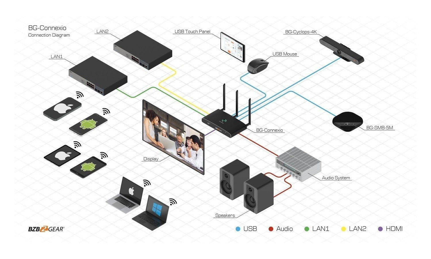 Bzbgear BG-CONNEXIO Conference presentation 4k wireless