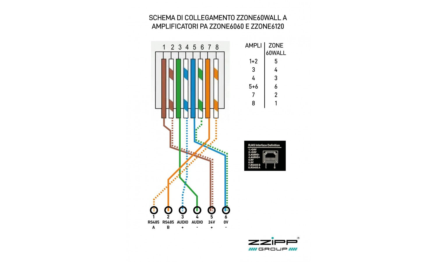 Zzone ZZONE60WALL Controllo a parete per zzone6xxpa